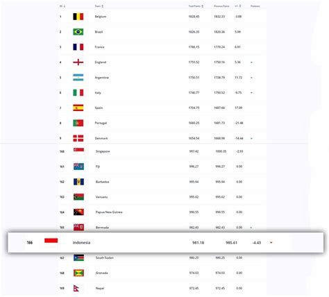 update rank fifa indonesia